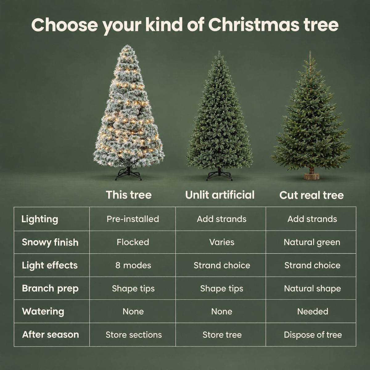 G07 — Sweetcrispy snow-flocked pre-lit Christmas tree