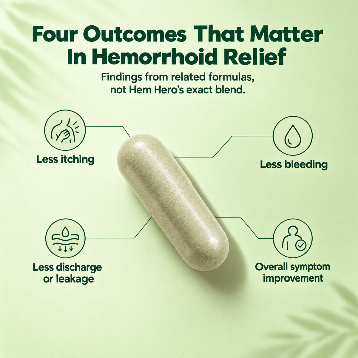 Four outcomes studied in related formulas, not Hem Hero's exact blend