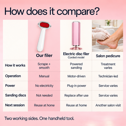 Manual foot filer compared with a corded electric disc filer and salon pedicure