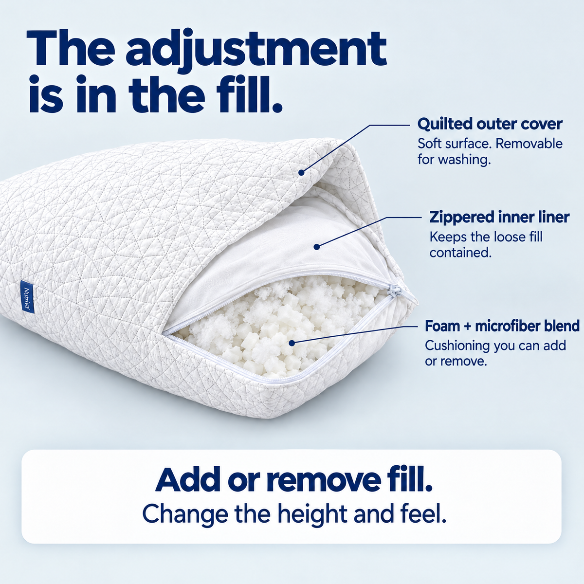 Nutriva pillow cutaway showing a quilted washable outer cover, zippered inner liner, and adjustable foam-and-microfiber filling